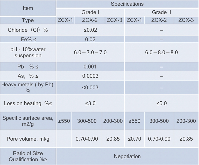Chromatography Silica gel Sinchem Europe